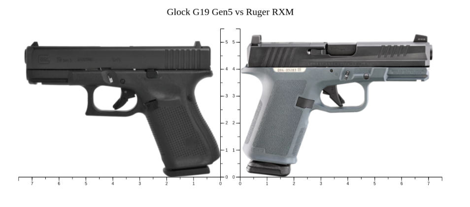 Glock 19 vs. Ruger RXM Size Comparison